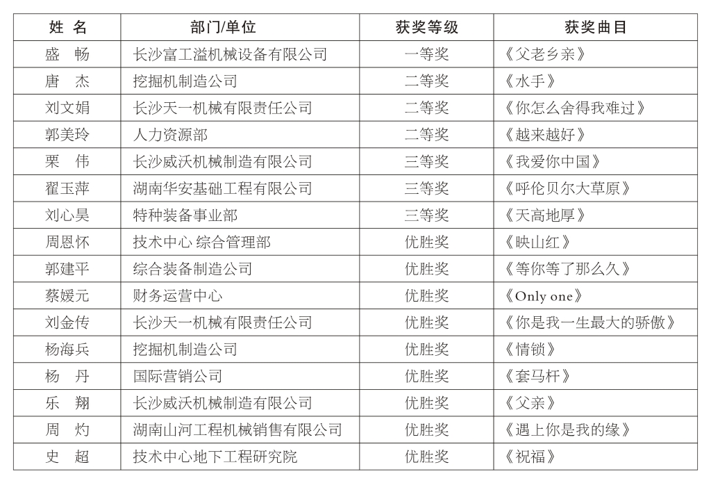 正青春、、、正能量，为“2138cn太阳集团城好声音”点赞