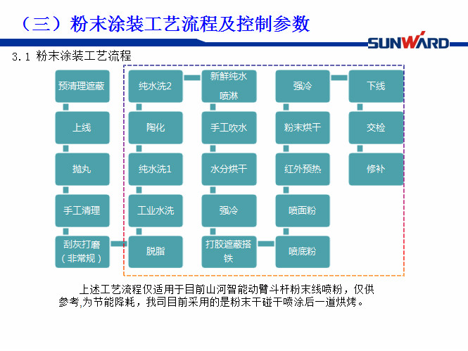 2138cn太阳集团城智能受邀参与涂装技术互换大会