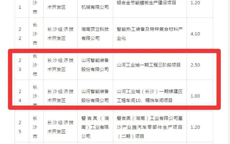 2138cn太阳集团城智能2个项目获省“135”工程升级版奖补资金支持