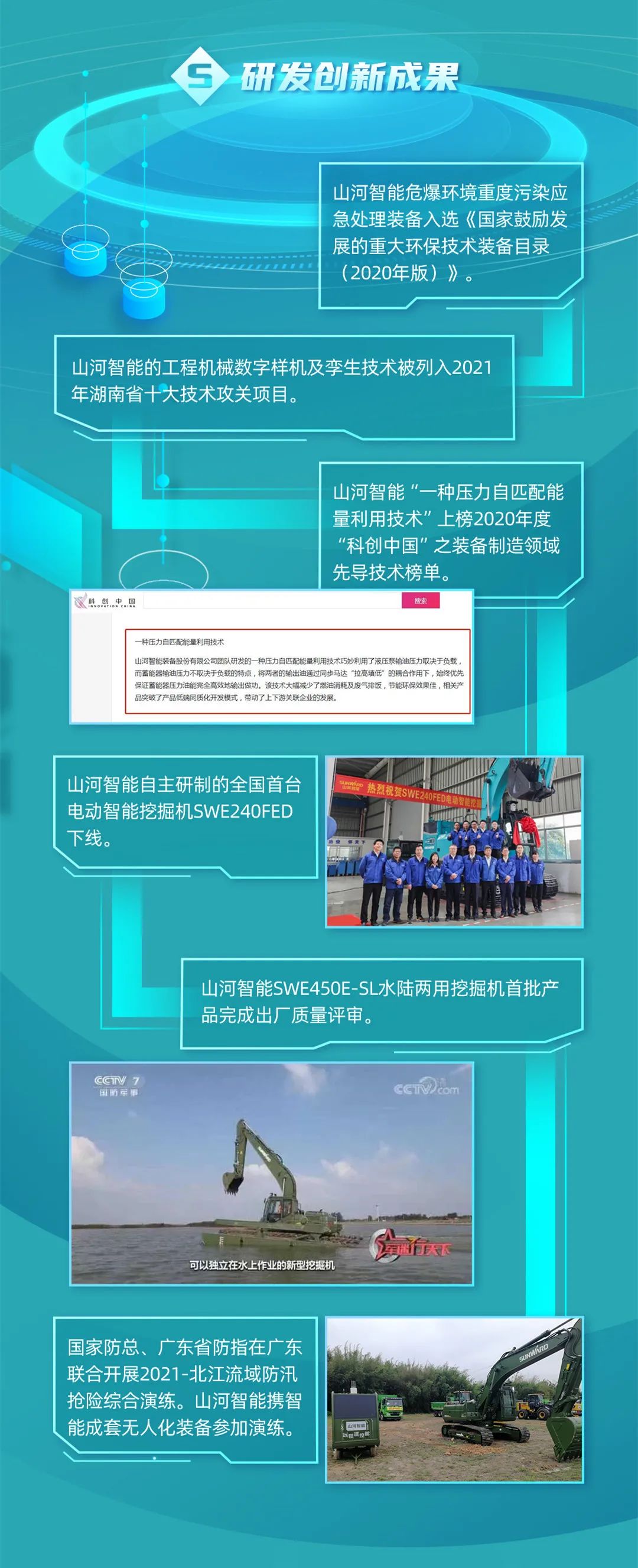 一图读懂2138cn太阳集团城智能2021年半年度汇报