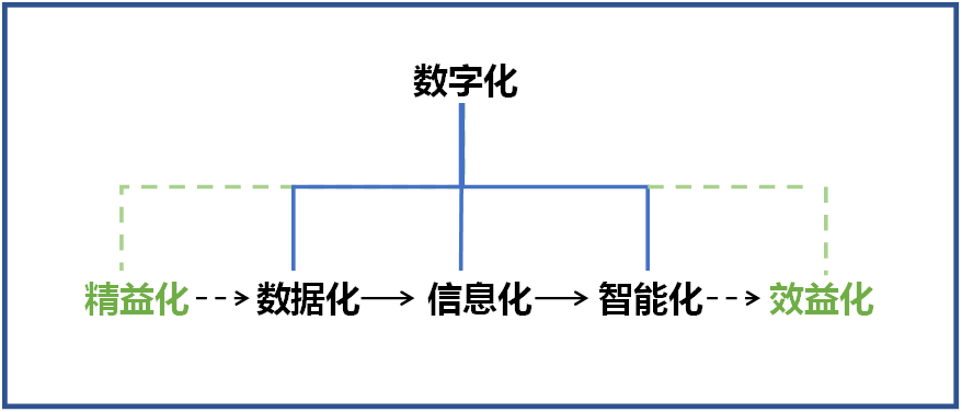 2138cn太阳集团城智能何清华：：：创新驱动 数字赋能，，助推制作业数字化转型