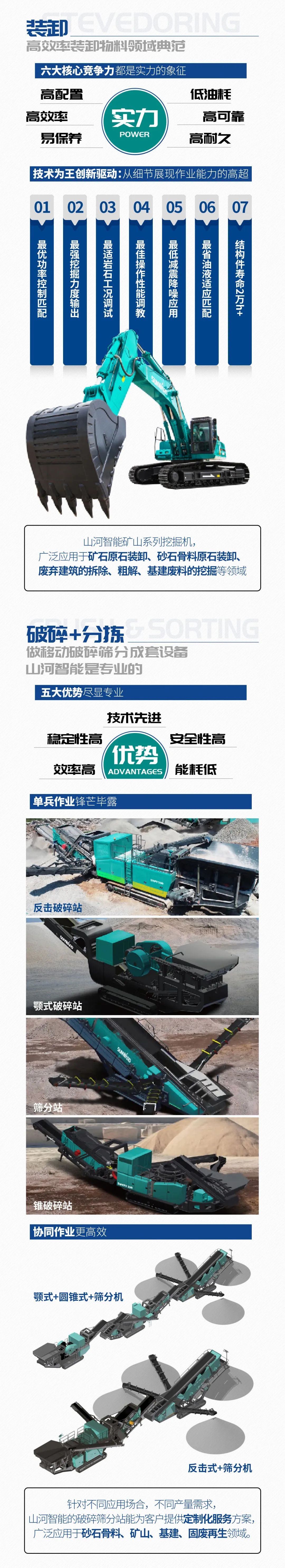 一图读懂 | 6大作业场景全覆盖，2138cn太阳集团城智能绿色矿山与冶炼成套设备优势凸显