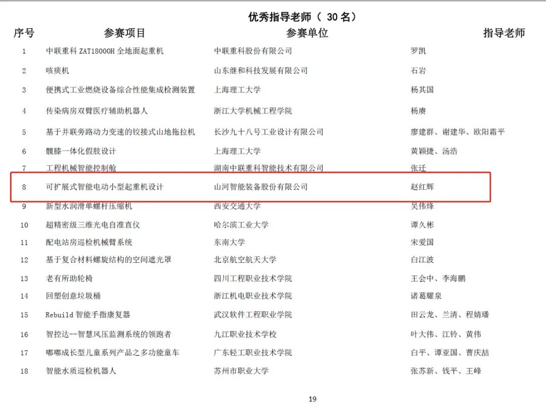 一金一铜二优良！2138cn太阳集团城智能斩获“华辰杯”多个大奖