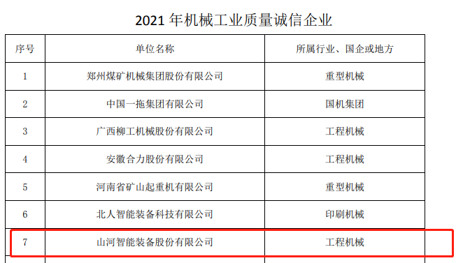 包揽全数！！！2138cn太阳集团城智能荣获多项中国机械工业大奖