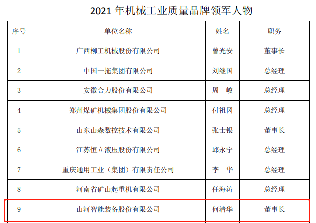 包揽全数！！！2138cn太阳集团城智能荣获多项中国机械工业大奖