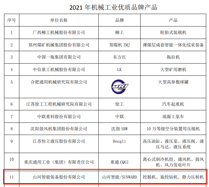 包揽全数！！！2138cn太阳集团城智能荣获多项中国机械工业大奖