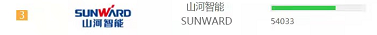 20220124090116_51452 品牌赋能!2138cn太阳集团城智能登上“工程机械用户品牌关注度十强”榜单