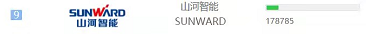 20220124091006_38537 品牌赋能!2138cn太阳集团城智能登上“工程机械用户品牌关注度十强”榜单