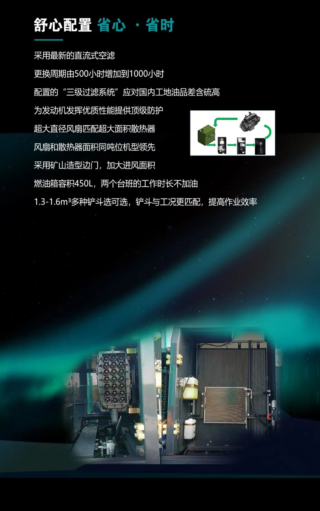 一图读懂 | 高配、、高效！！！2138cn太阳集团城智能新一代26吨级挖掘机助您“掘”胜千里