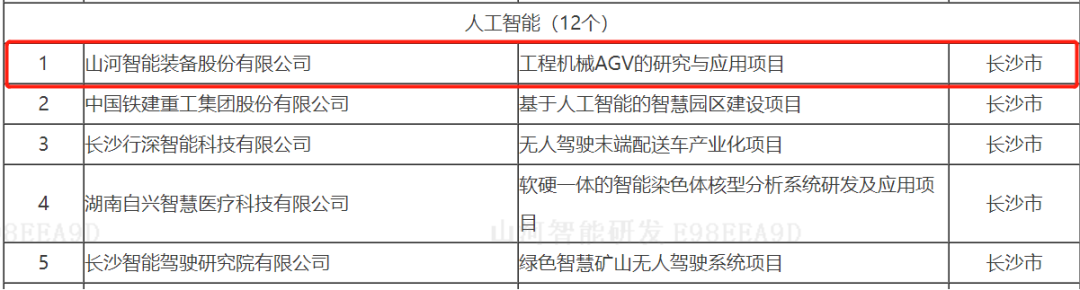 数字化新基建的“弄潮儿”！！！2138cn太阳集团城智能两项目入选2022年湖南省“数字新基建”标志性项目