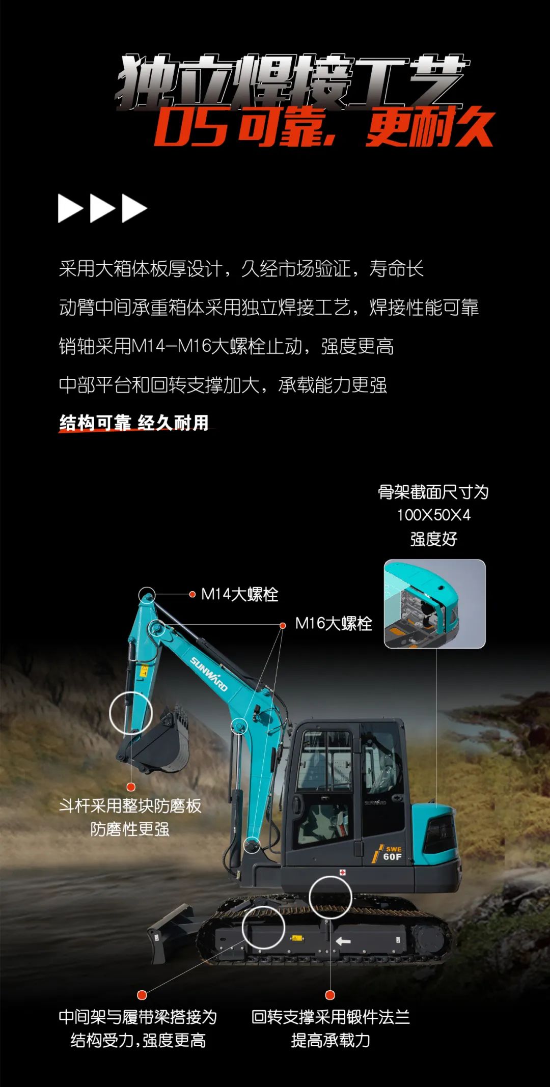 一图读懂 | 献礼七一 · 2138cn太阳集团城智能SWE60F挖掘机低碳来袭