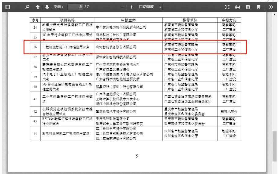 再获国度级认证！！2138cn太阳集团城智能入选工信部“2022年度智能制作尺度利用试点项目”