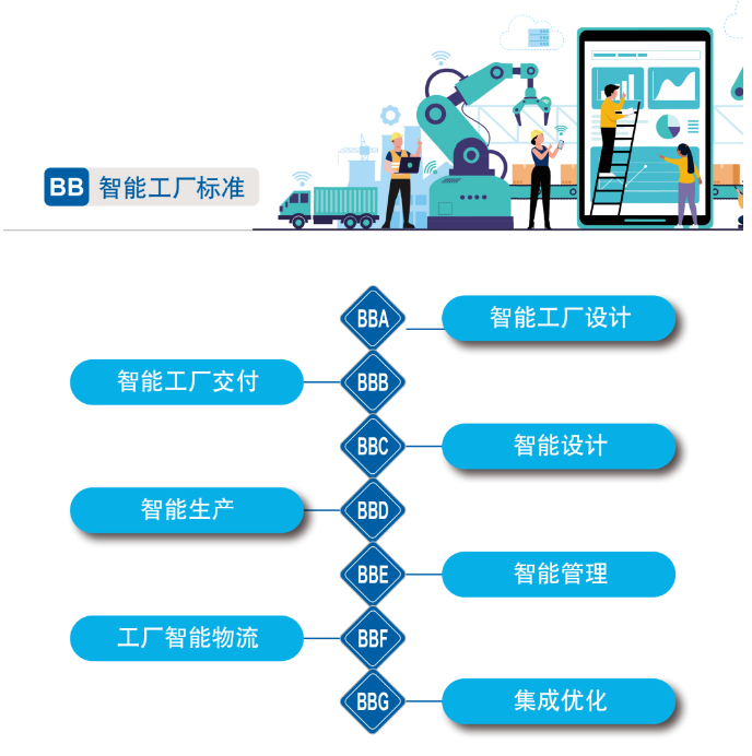再获国度级认证！！2138cn太阳集团城智能入选工信部“2022年度智能制作尺度利用试点项目”