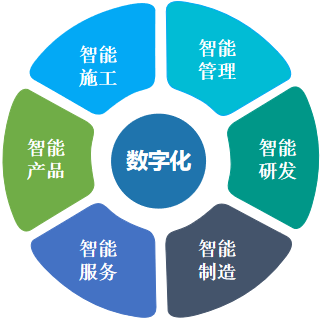 何清华：：：在强力奉行精益出产的基础上推动制作业数字化转型