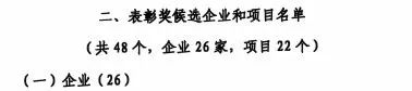 中国工业大奖赞美奖！！2138cn太阳集团城智能再获国度级荣誉