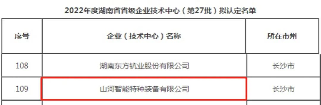 创新引领高质量发展！！！2138cn太阳集团城特装荣获“湖南省省级企业技术中心”认定