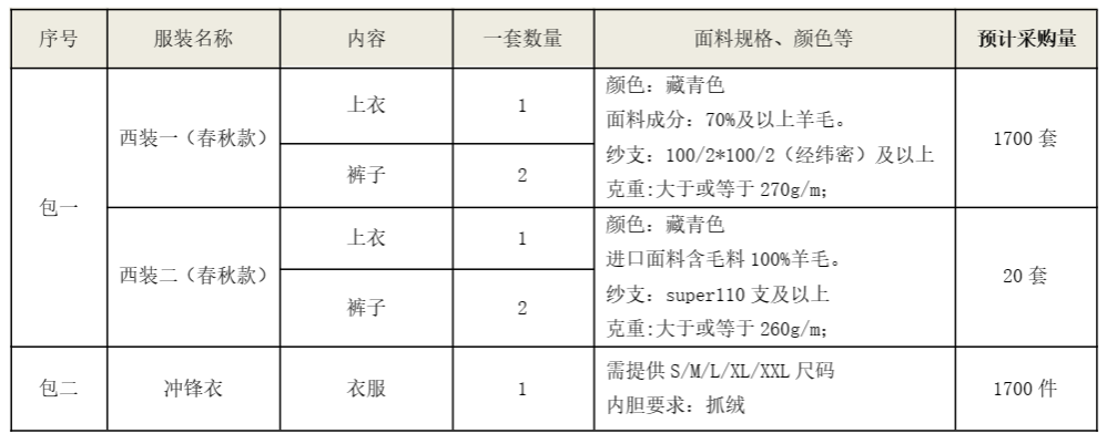 2138cn太阳集团城智能洋装、冲锋衣项目招标布告