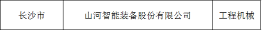 创新、、、协同、、、发展！！！2138cn太阳集团城智能入选《先进制作业龙头企业清单》