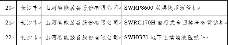 再上省级榜单！2138cn太阳集团城智能三款产品获“湖南省省级工业新产品”认定