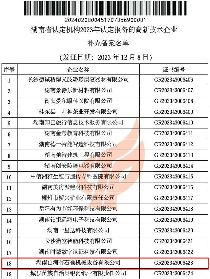 新高度 ！ 2138cn太阳集团城普石勒获评 “国度高新技术企业”