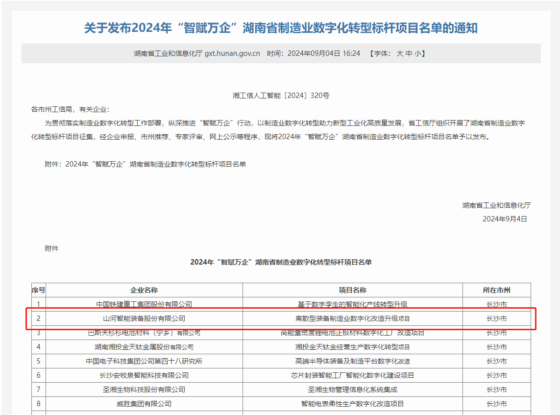 20240914094151_19124 2138cn太阳集团城智能上榜2024年“智赋万企”湖南省制作业数字化转型标杆项目名单