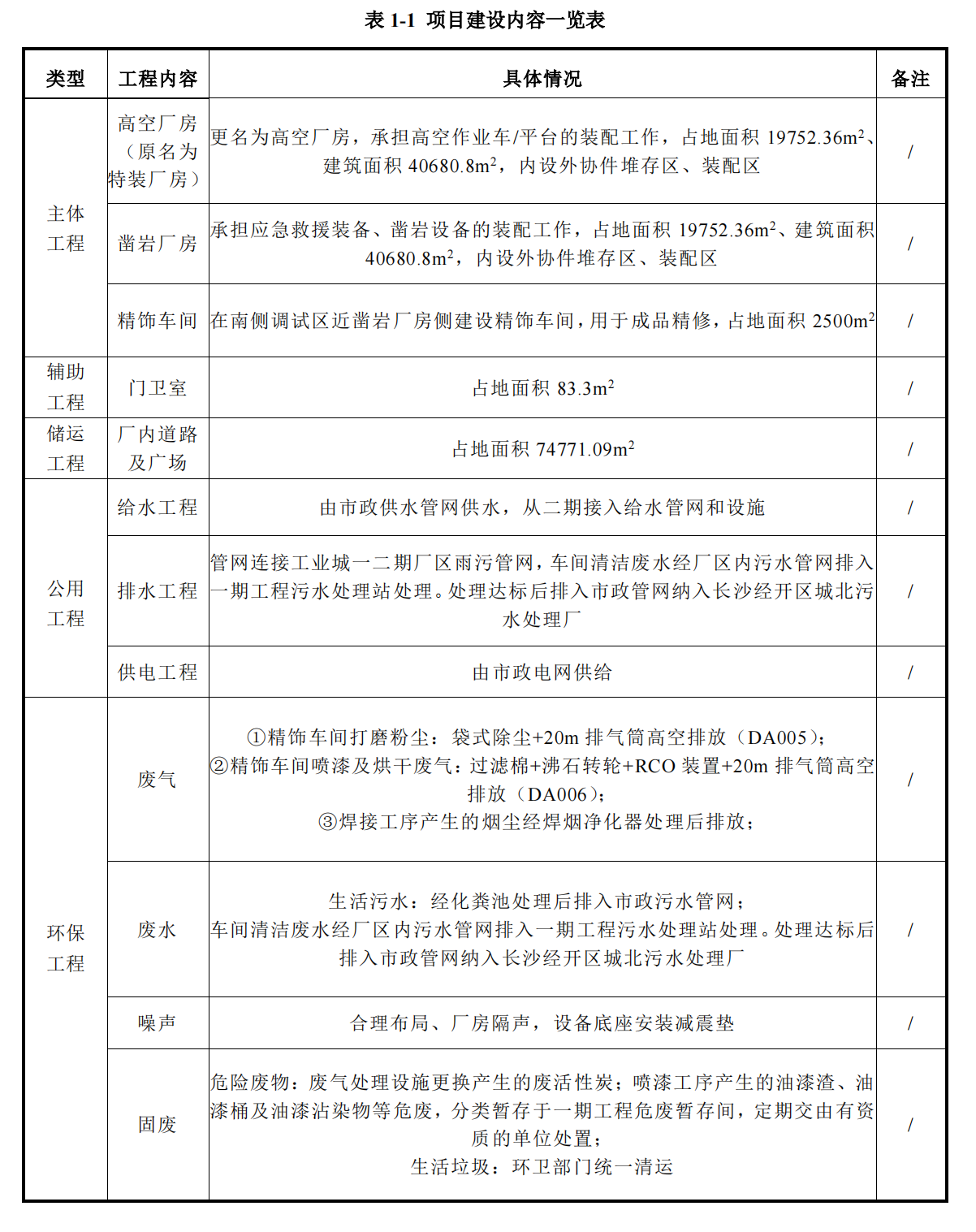 2138cn太阳集团城工业城三期工程项目建成公示