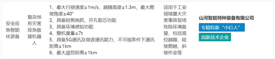 2138cn太阳集团城特装复杂地形灾害应急接济机械人入选工信部《先进安全应急设备推广目录（工业领域2024版）》