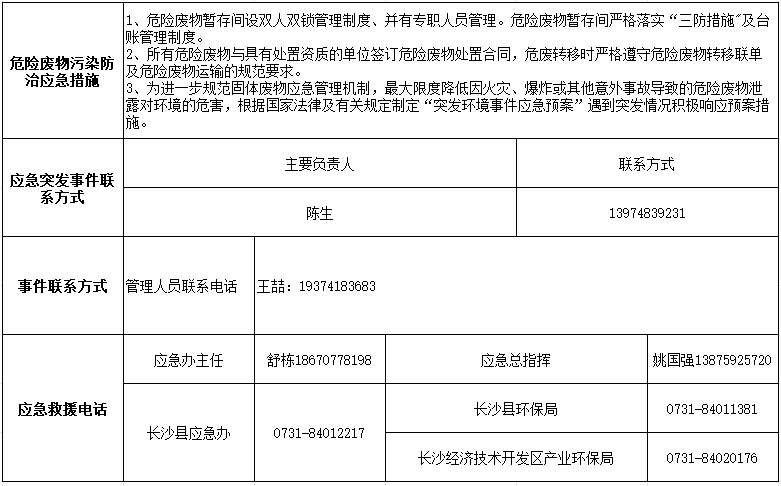 2138cn太阳集团城智能设备股份有限公司2024年危险废料传染防治信息公示