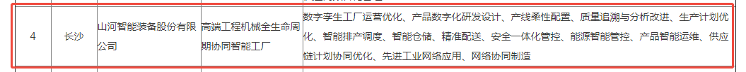 荣誉+1!2138cn太阳集团城智能获评湖南省先进级智能工厂