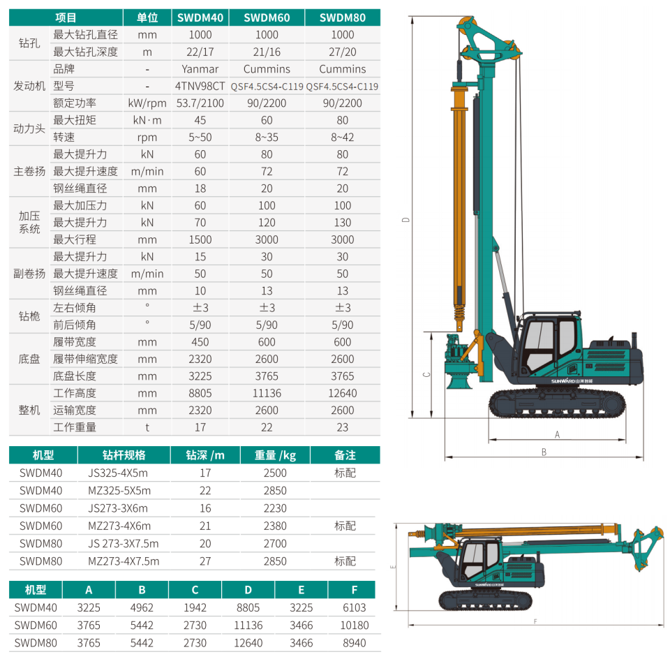SWDM40 小型多职能旋挖钻机