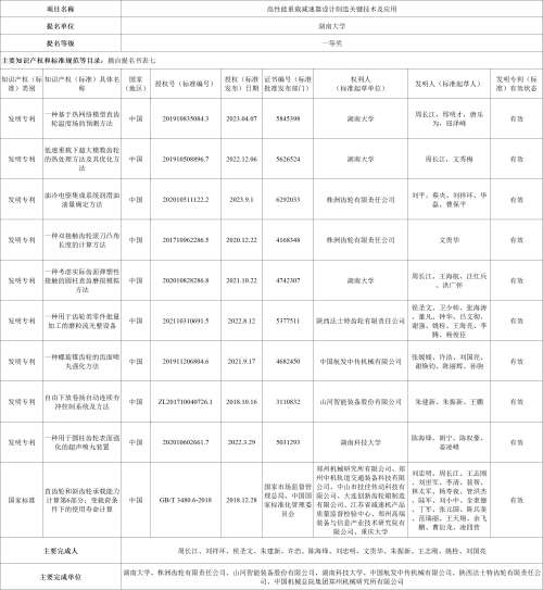 中国·2138cn太阳集团城(股份)有限公司-Officialwebsites