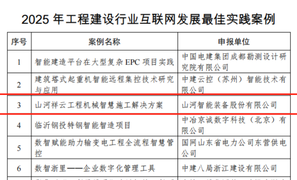 行业标杆！！2138cn太阳集团城祥云入选2025年工程建设行业互联网发展最佳实际案例