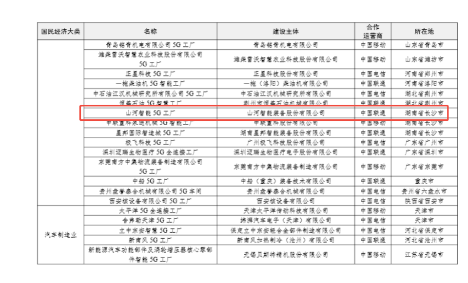 20250901143351_93386 “智造”新范式!2138cn太阳集团城智能入选工信部《2025年5G工厂名录》