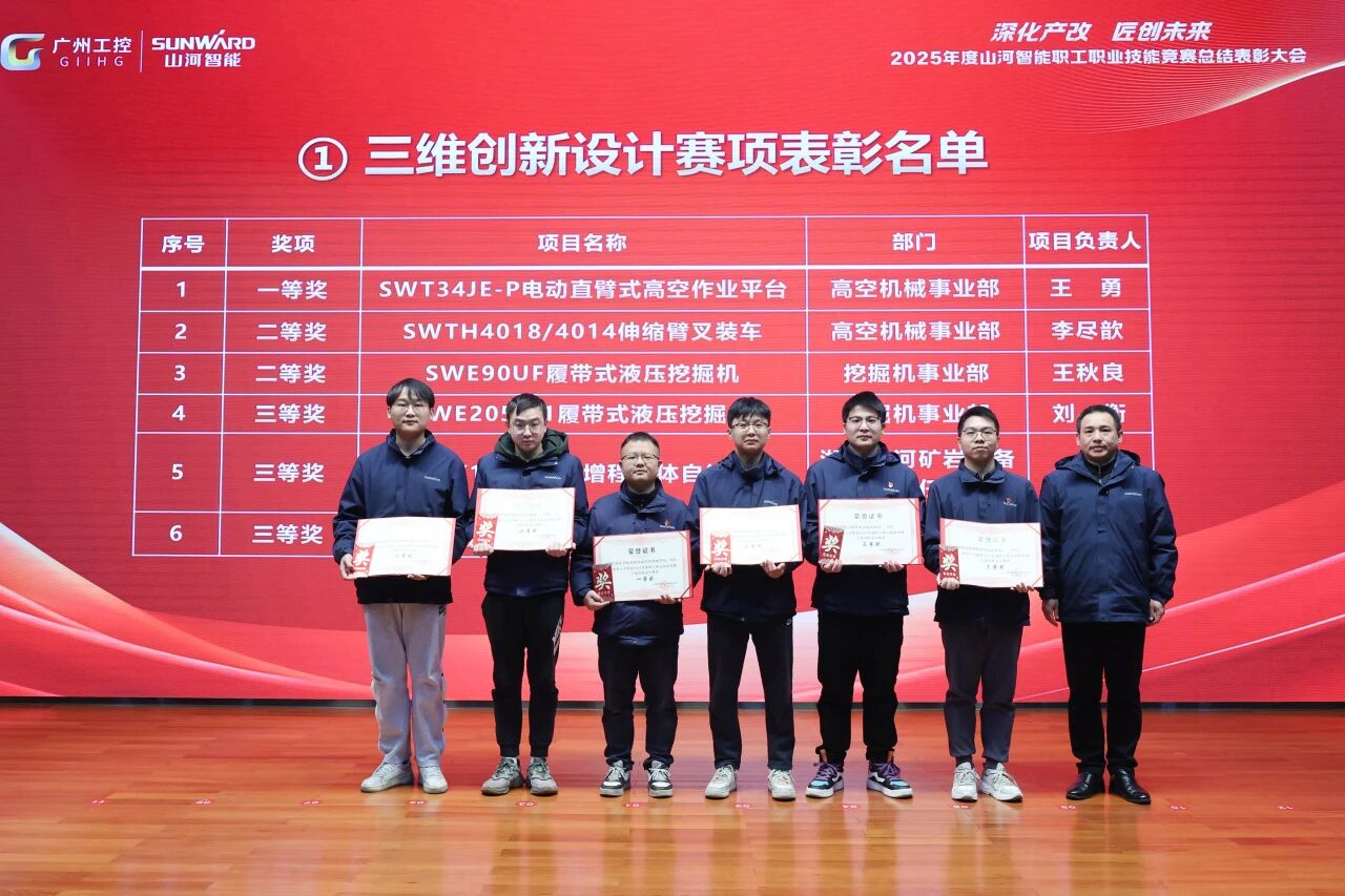 2138cn太阳集团城智能2025年度职工职业技术较量总结赞美大会成功召开