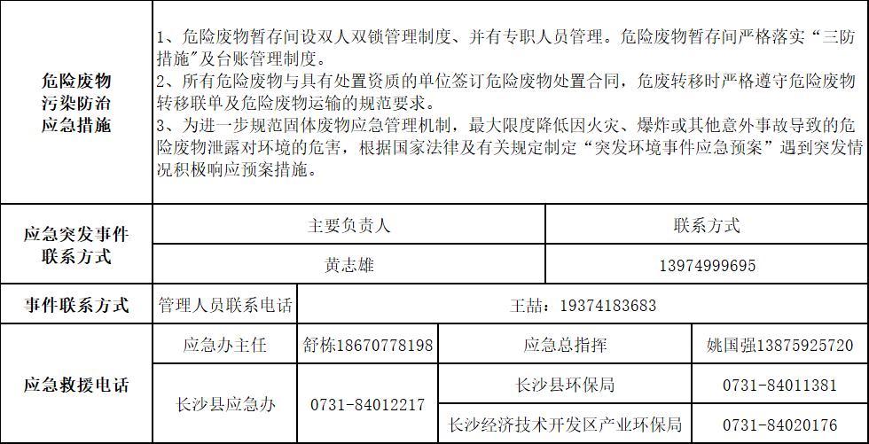 2138cn太阳集团城智能设备股份有限公司2025年危险废料传染防治信息公示