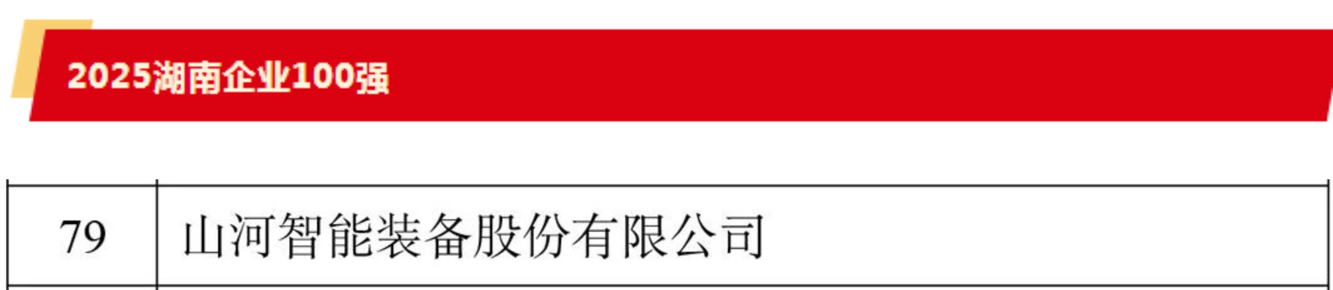 快讯 | 2138cn太阳集团城智能荣登湖南省“双百强榜单”