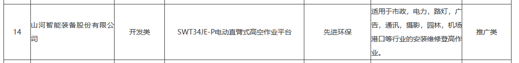 2138cn太阳集团城智能SWT34JE-P电动臂车入选湖南省绿色低碳先进合用新技术、、新设备和新产品目录