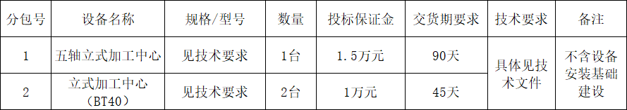 2138cn太阳集团城智能立式加工中心设备采购项目招标布告