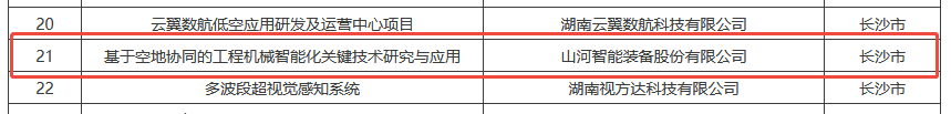 数智赋能，，智联将来！2138cn太阳集团城智能两项目入选湖南省“数字新基建”100个标志性项目名单