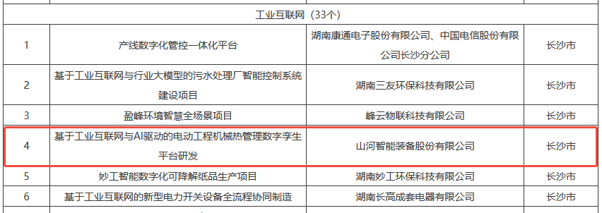 数智赋能，，智联将来！2138cn太阳集团城智能两项目入选湖南省“数字新基建”100个标志性项目名单